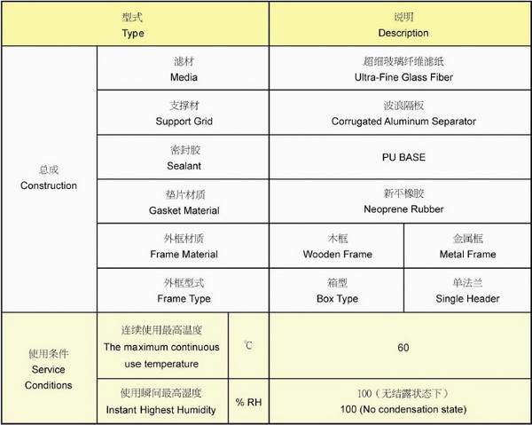 有隔板高效過濾器