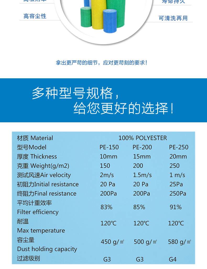進風(fēng)口過濾棉