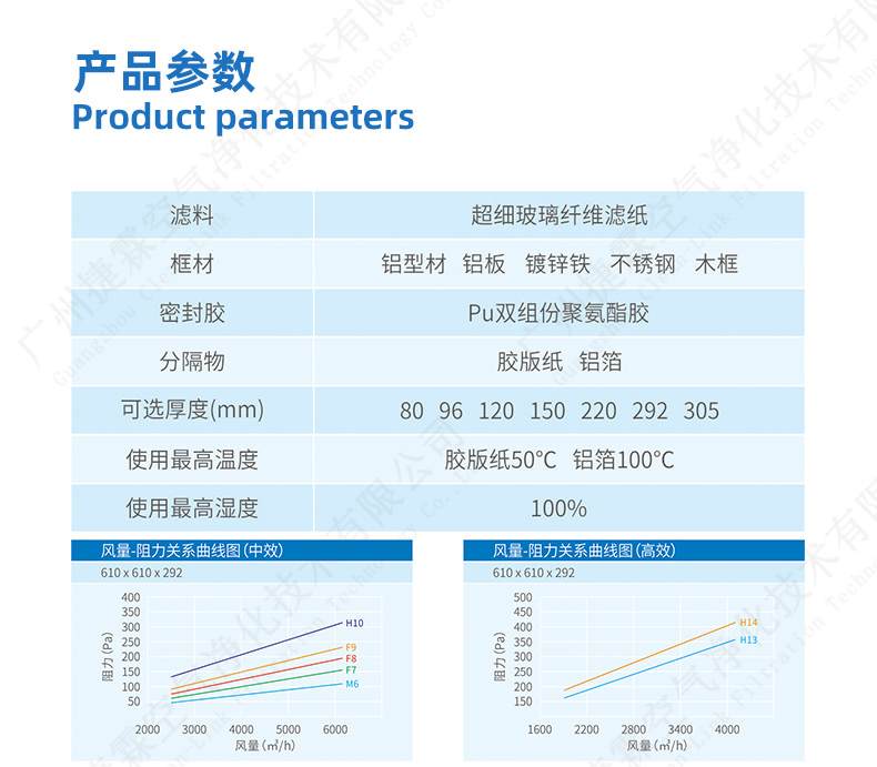 有隔板高效過(guò)濾器